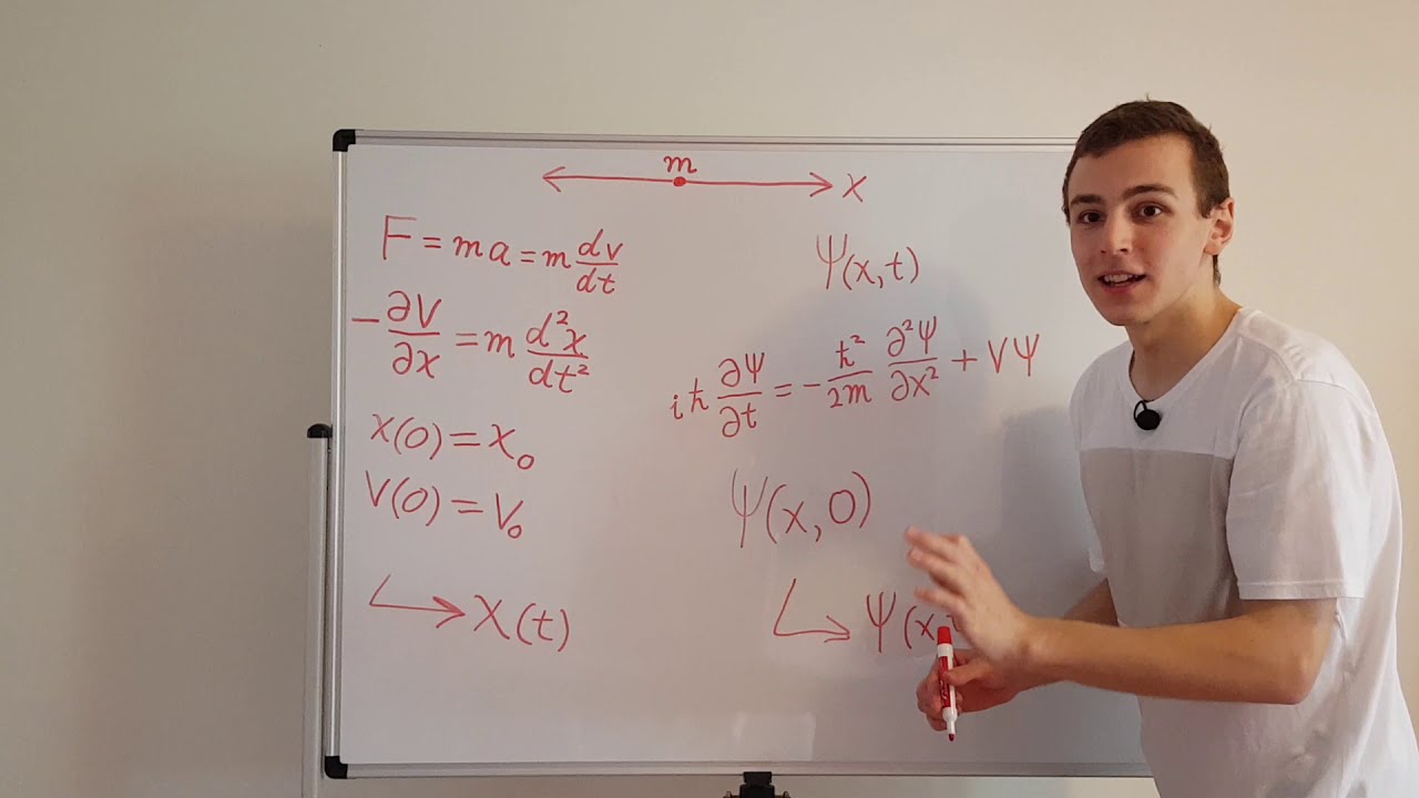 A Classical Analogy for Schrödinger's Equation