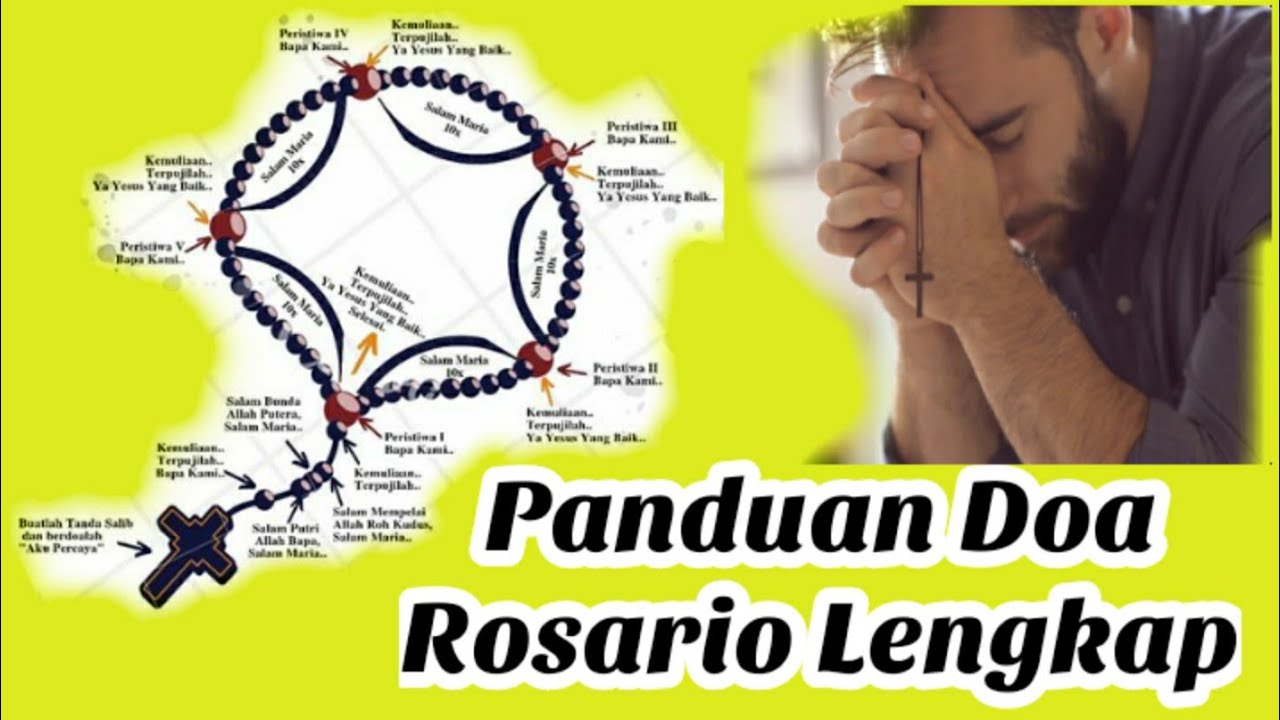 Panduan Doa Rosario
