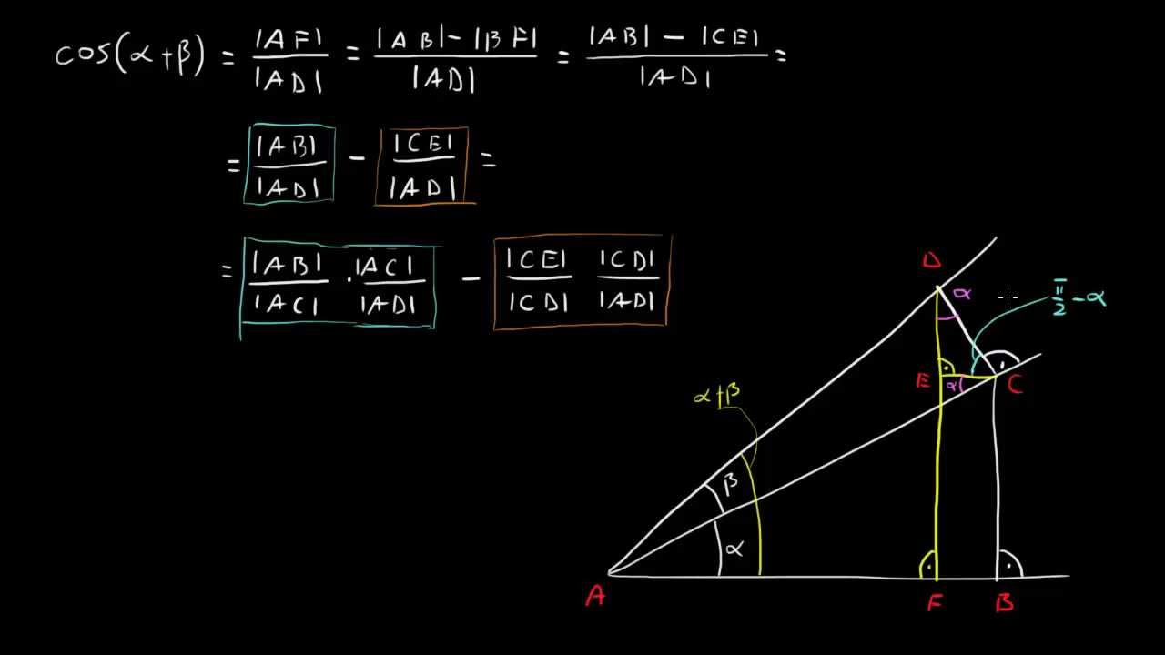 Dowód wzoru na cosinus sumy kątów