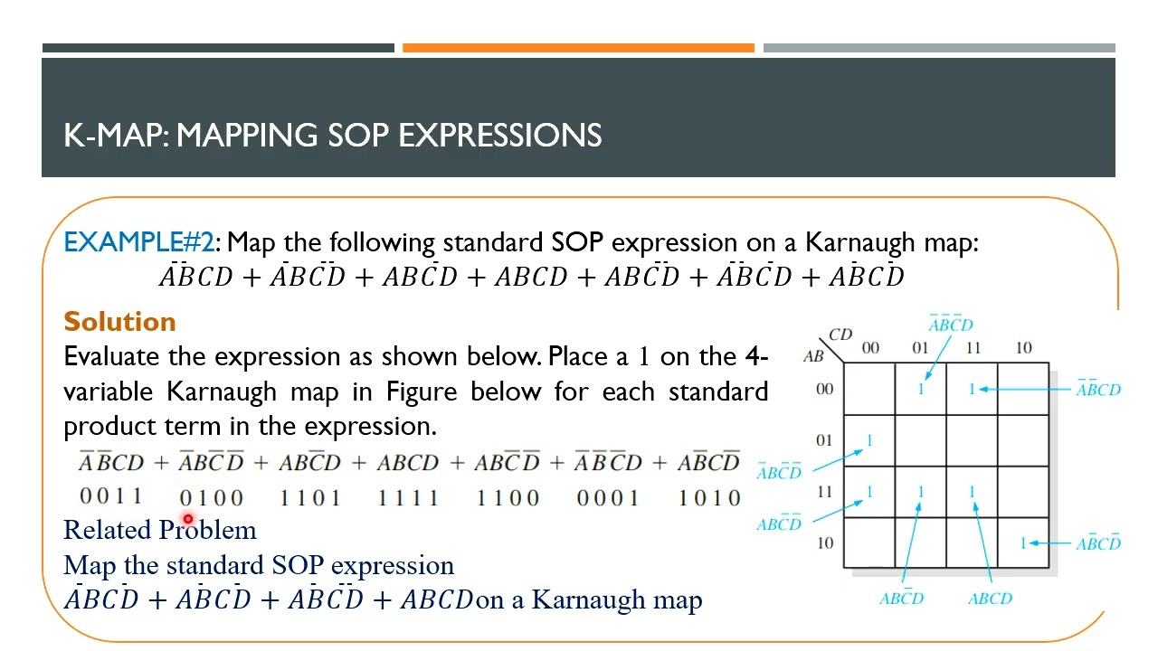 #8 The Karnaugh Map