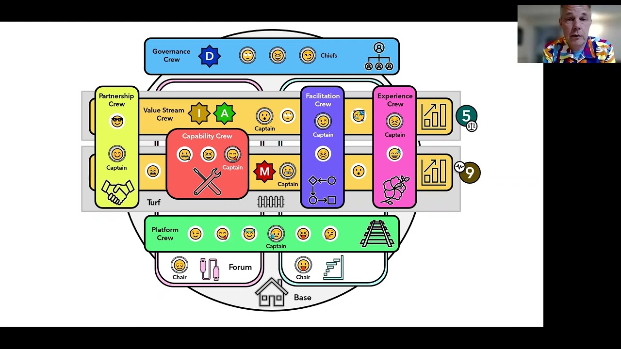 Interview with Jurgen Appelo about the unFIX model