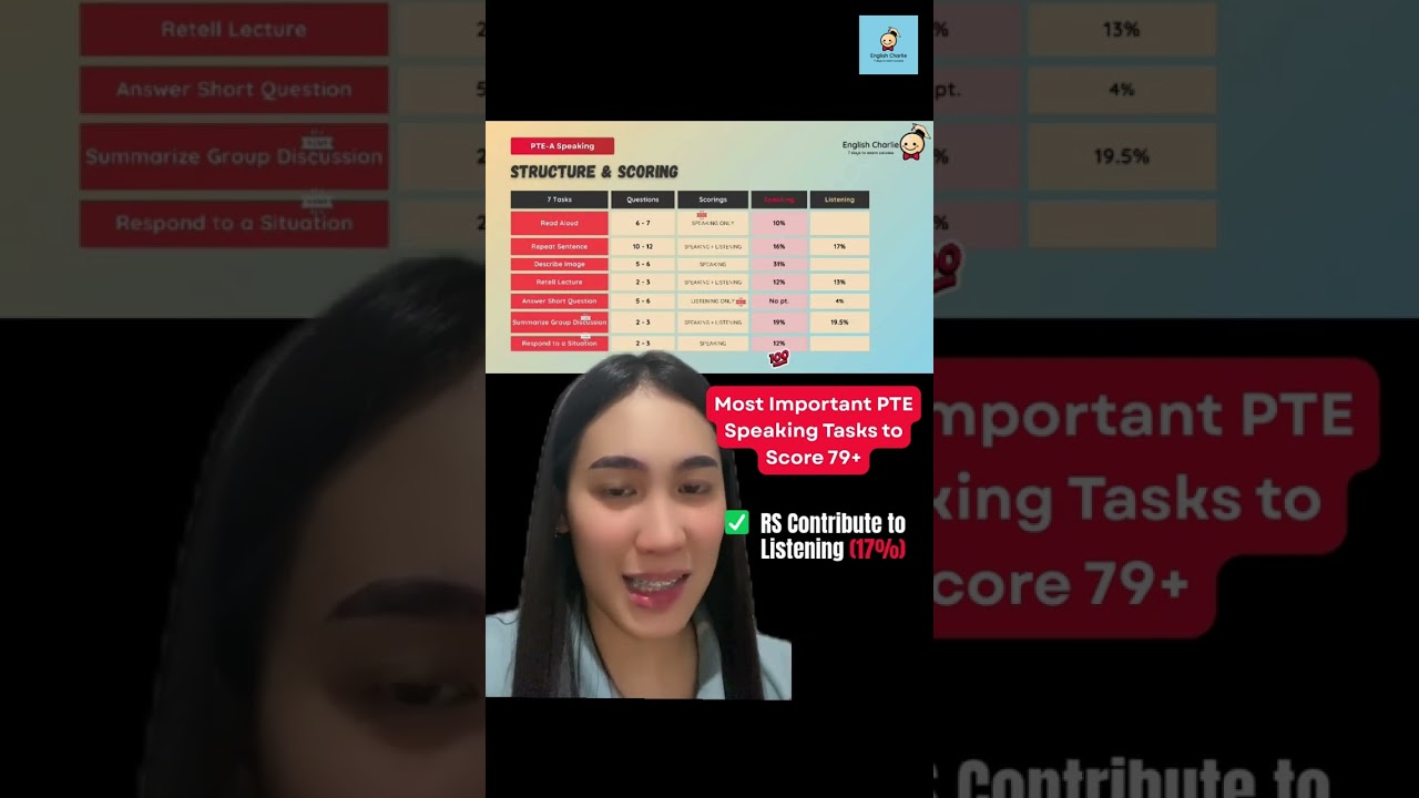 Important PTE Speaking Tasks to Score 79+! 🔥🤩 