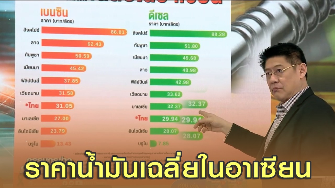 ส่องราคาน้ำมันเพื่อนบ้าน สิงคโปร์ใช้น้ำมันเเพงสุด ทั้งดีเซลและเบนซิน ขณะที่ไทยอยู่ในอันดับ 8