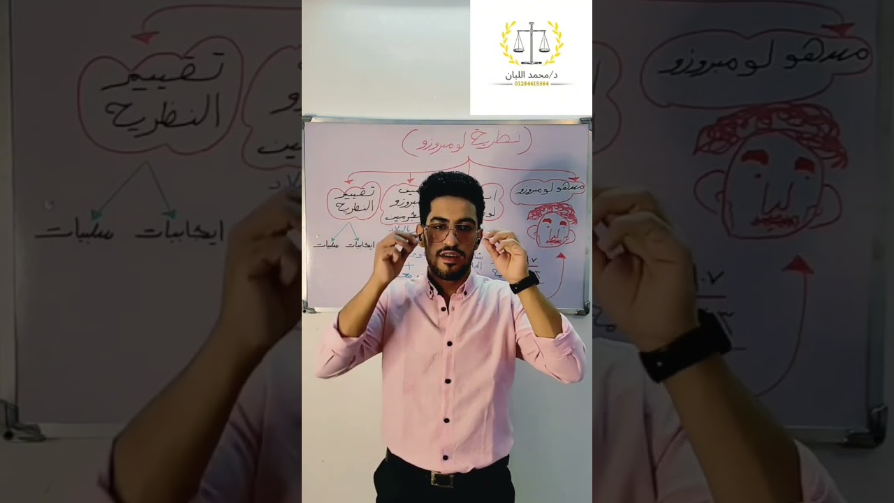 (نظرية لومبروزو) (نظرية الارتداد) اولي حقوق