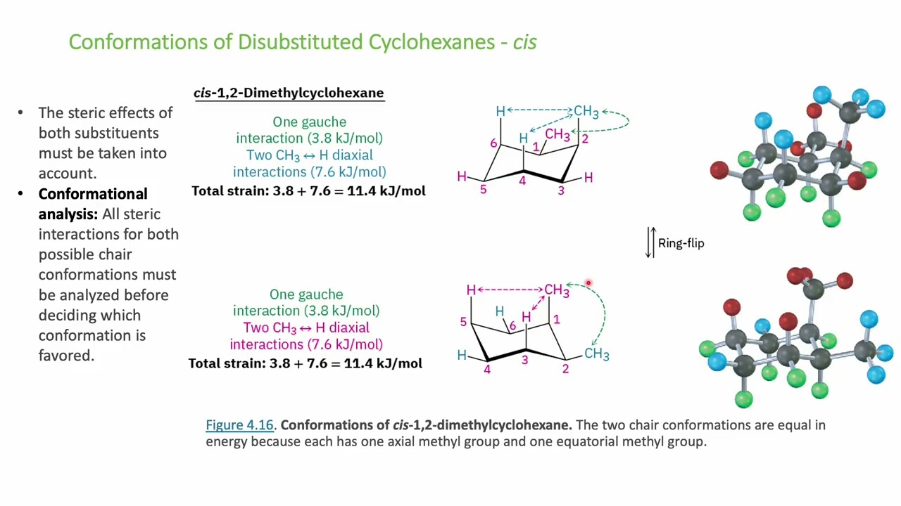 Stability of Mono and Disubstituted Cyclohexanes
