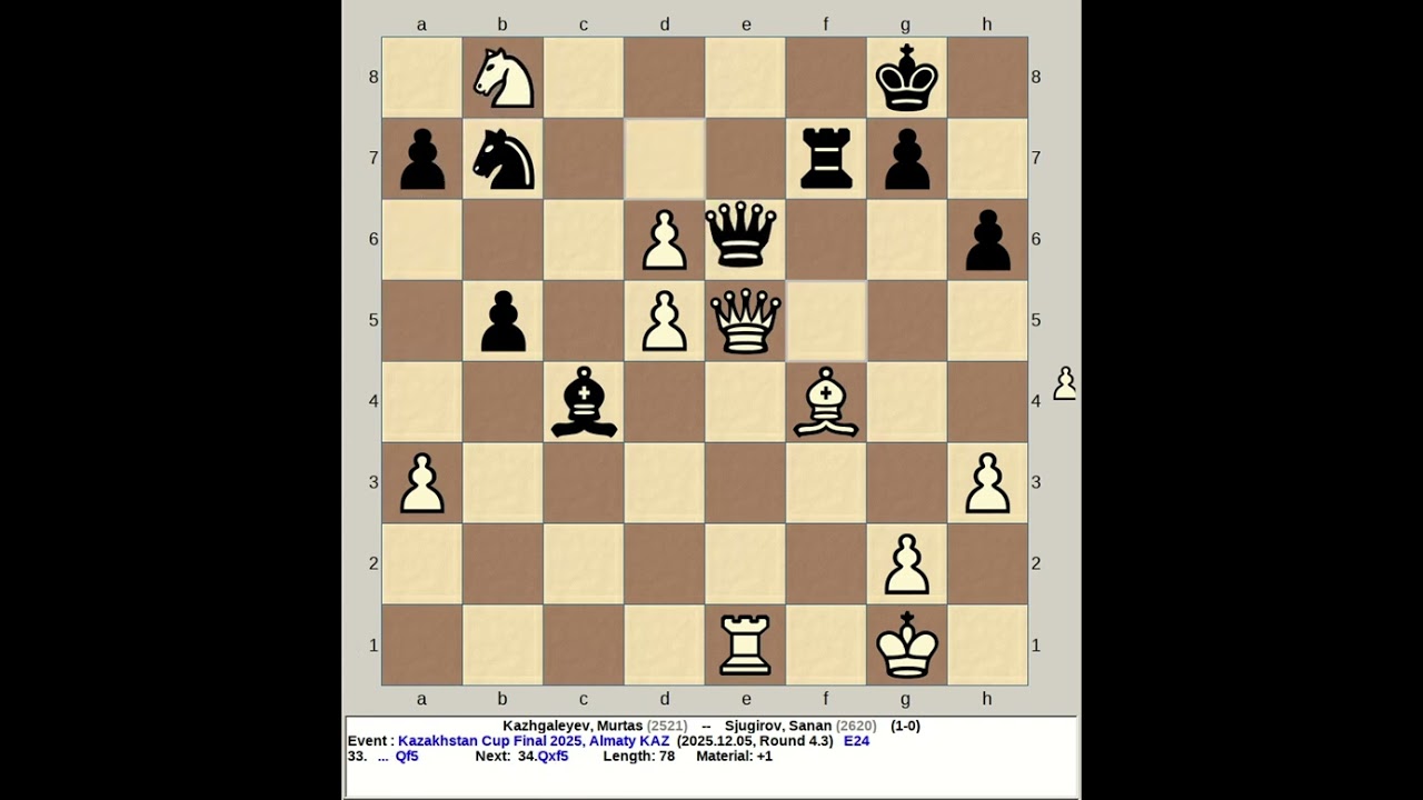 Kazhgaleyev, Murtas vs Sjugirov, Sanan | Kazakhstan Chess Cup Final 2025, Almaty