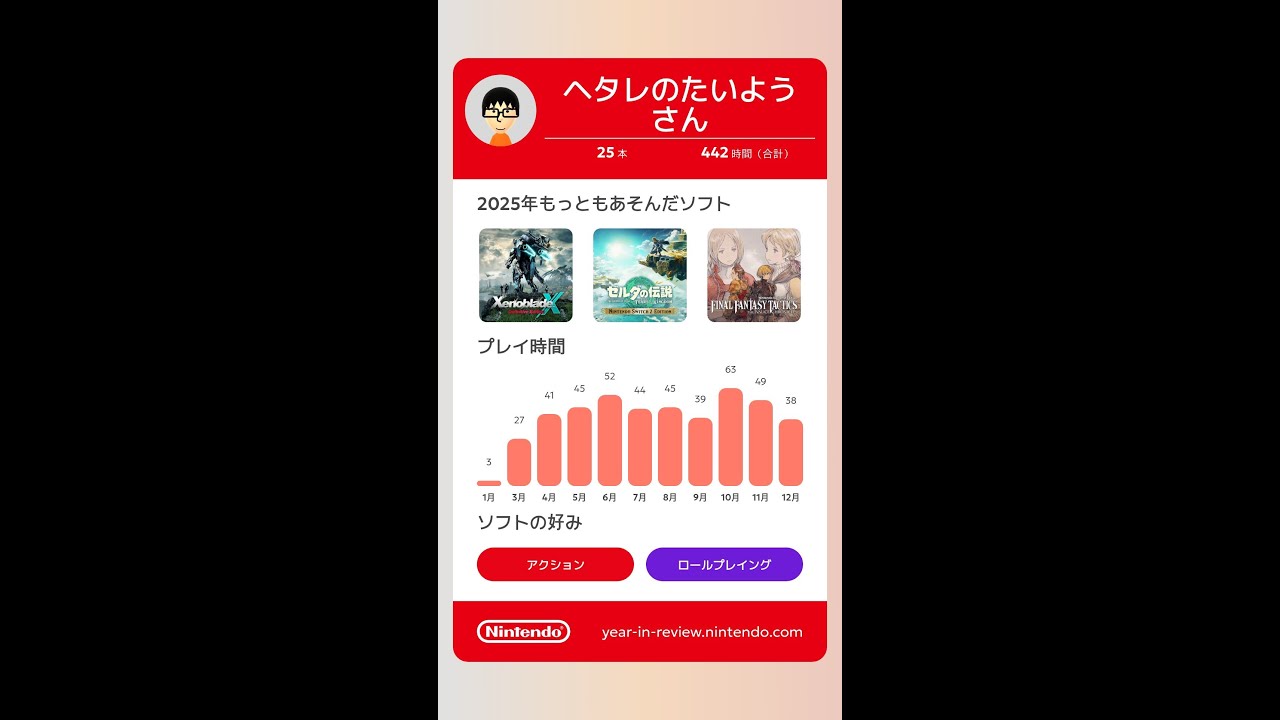 Nintendo Switch で遊んだゲームを振り返る！
