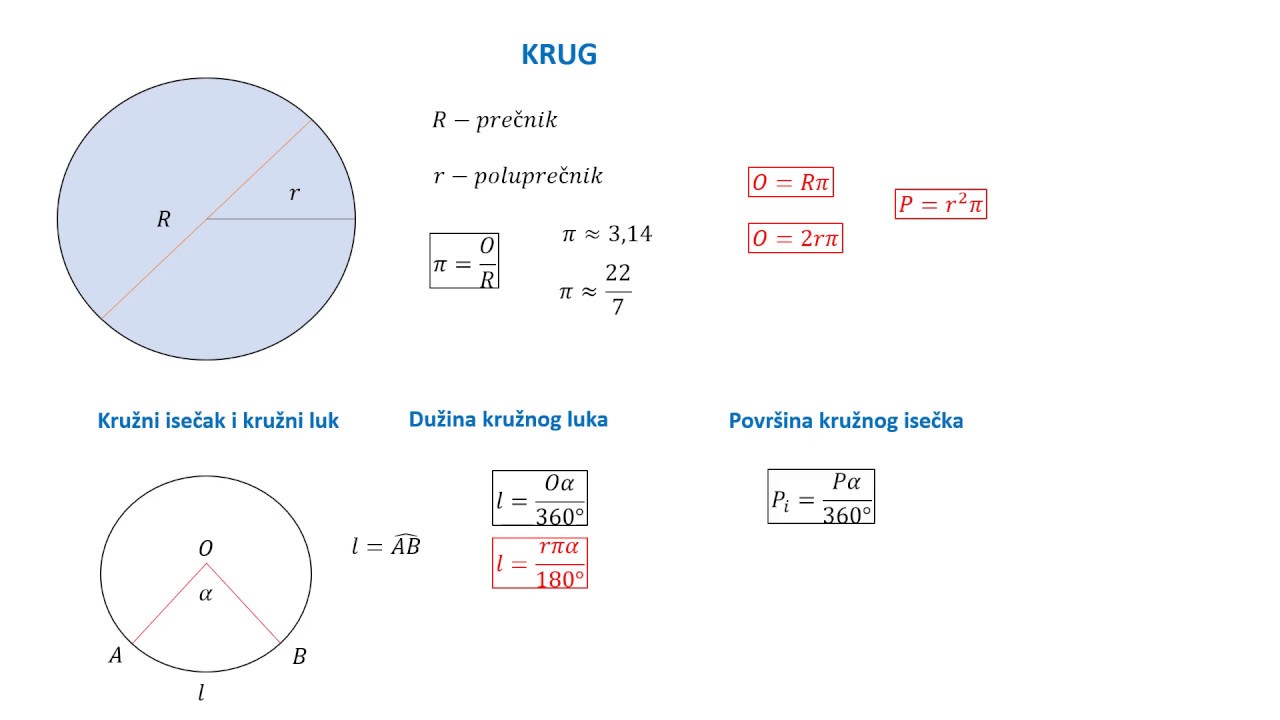 Sve formule potrebne za krug | Math Helper