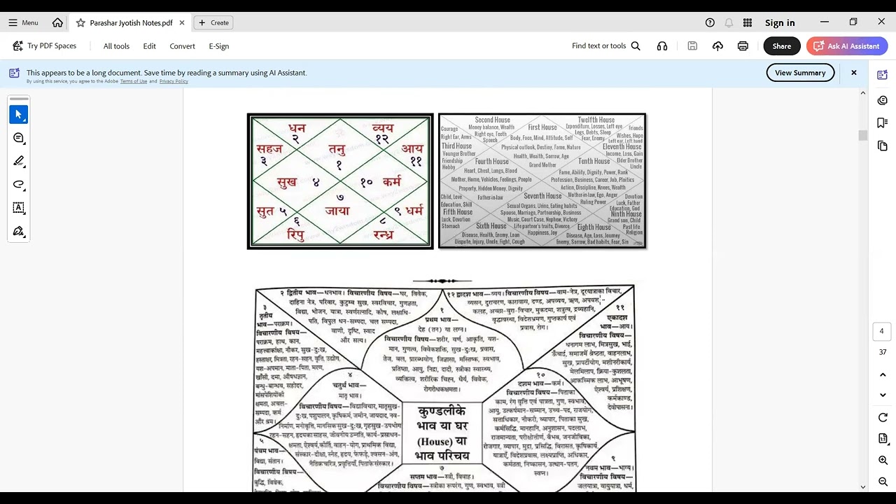 DT- 12/01/2026. Practice Class (Significance of Houses)