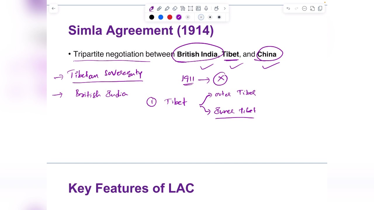 LINE OF ACTUAL CONTROL \ LAC \ UPSC \ CHINA - INDIA