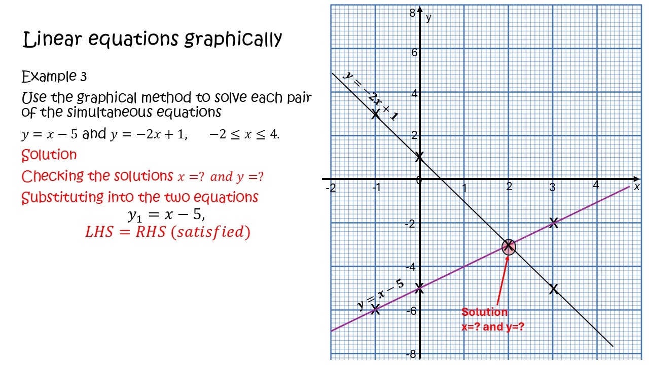 Easy way to solve simultaneous equations graphically!
