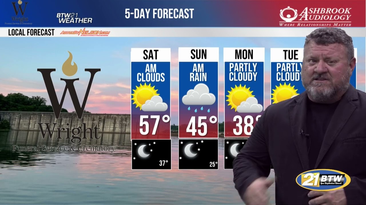 BTW21'S Weather report for February 20th,2026