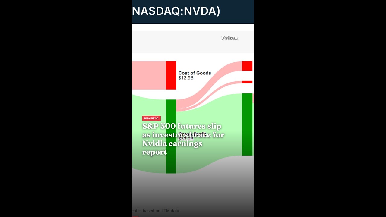 S&P 500 futures slip as investors brace for Nvidia earnings report