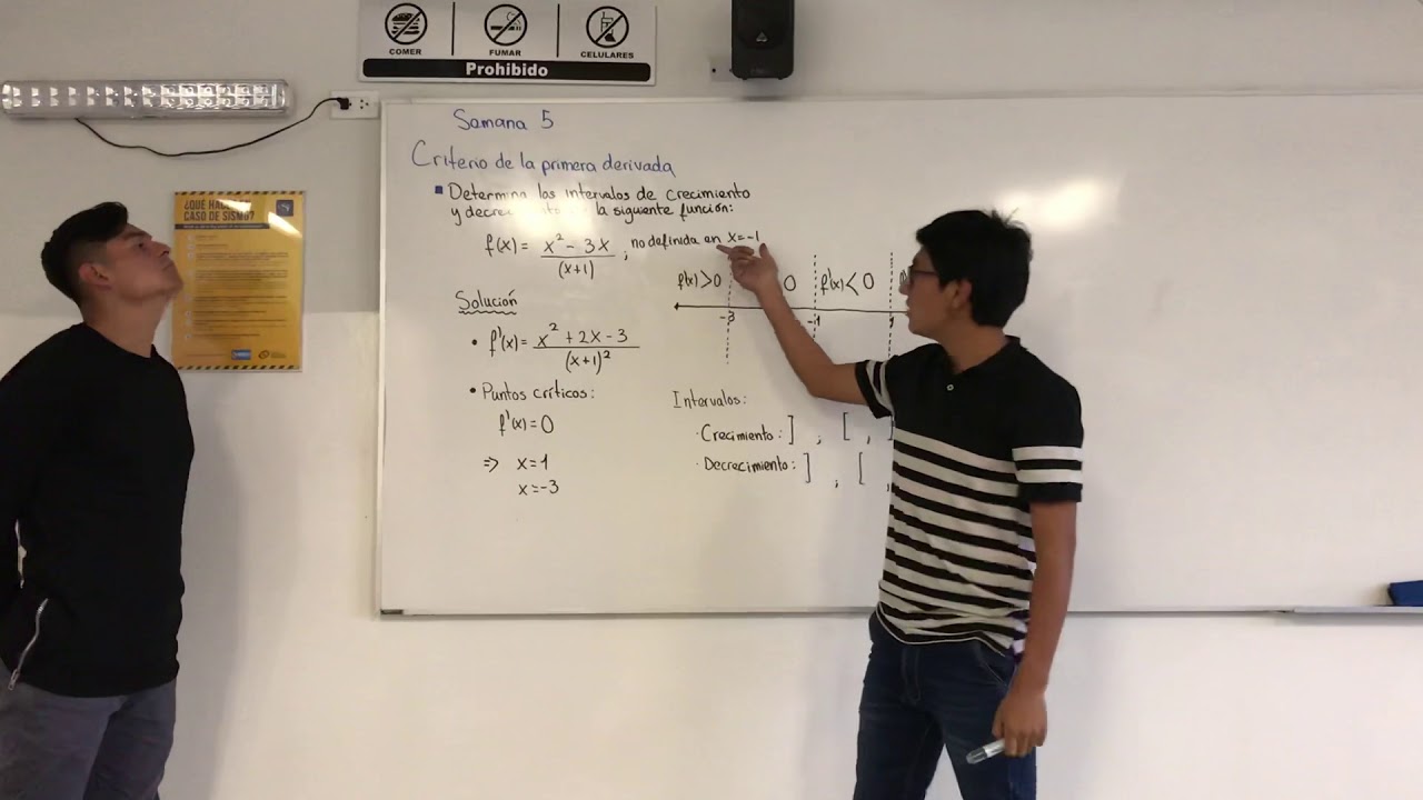 Monoton&iacute;a - Criterio de la primera derivada