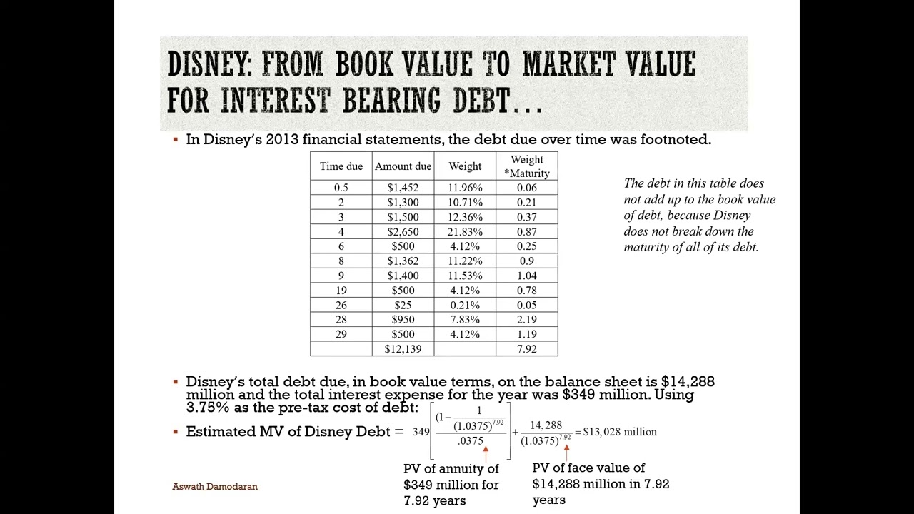 Session 11: Hurdle Rates Closure and First Steps on Investment Returns