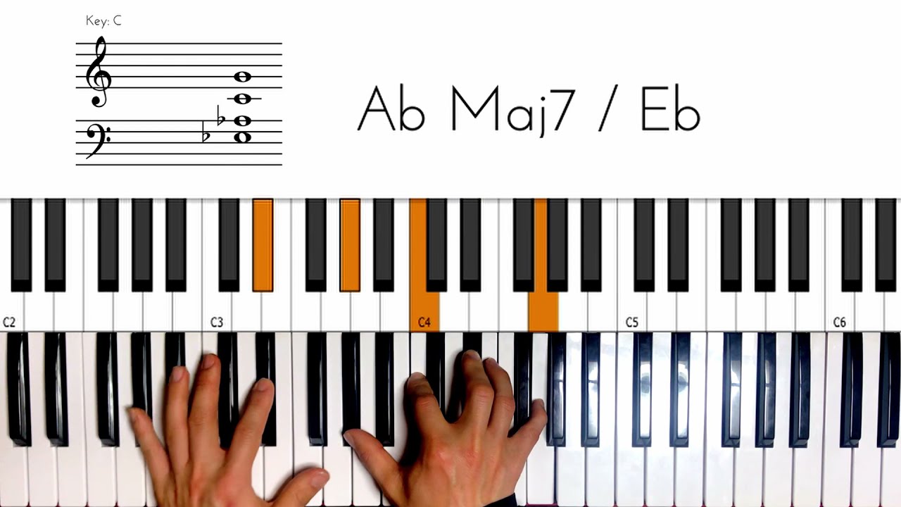 Everything I Am - Kanye West Keyboard Chord Tutorial