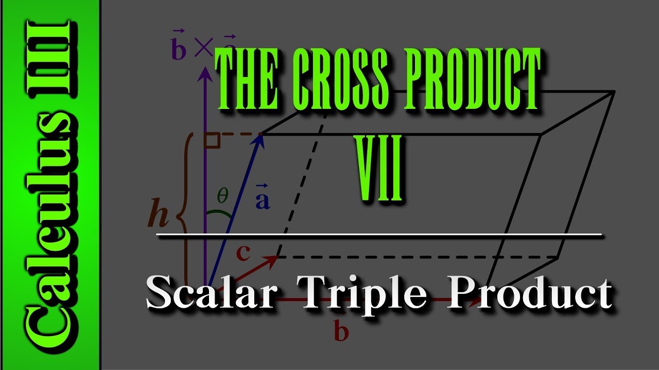 Scalar and Vector Triple Product, Volume of Parallelepiped