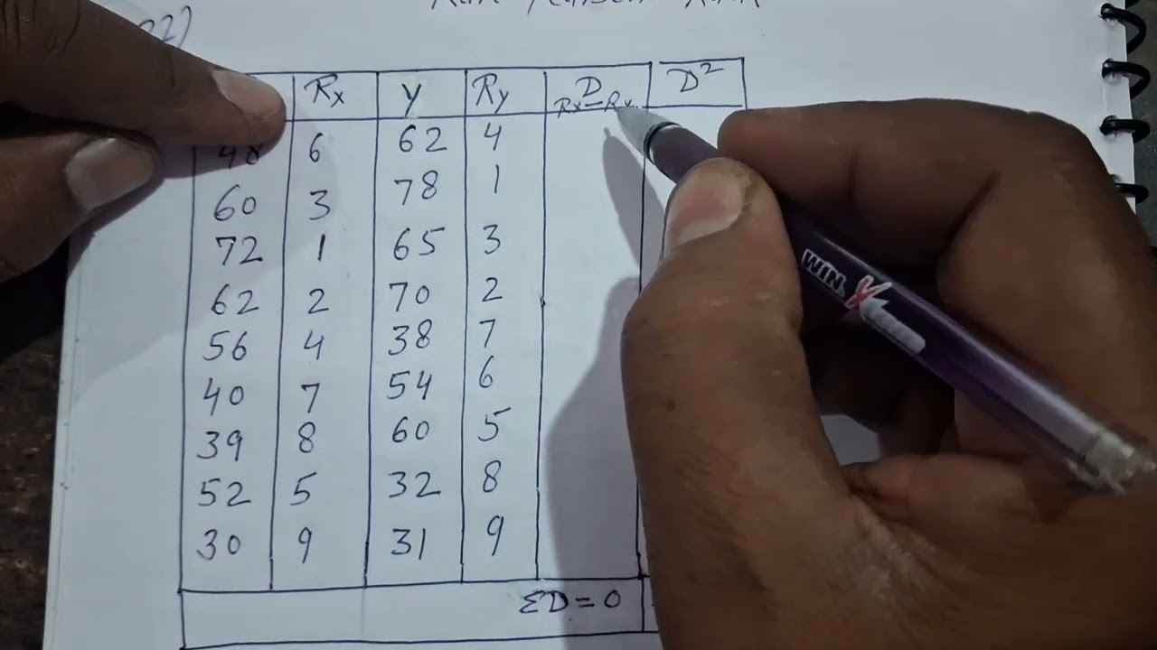 Coefficient of Correlation || Correlation || Statistics  || Coefficient of Correlation in Statistics