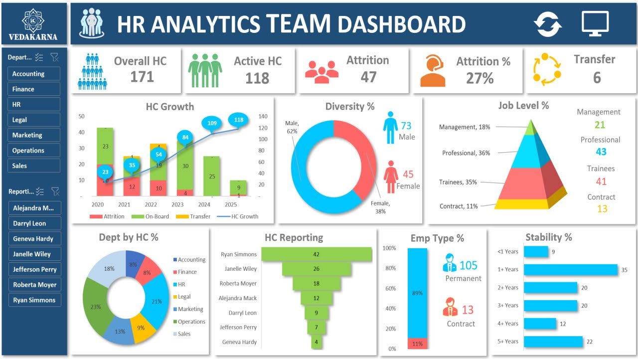 Панель управления HR-аналитикой в ​​Excel 📊 &mdash; пошаговое руководство