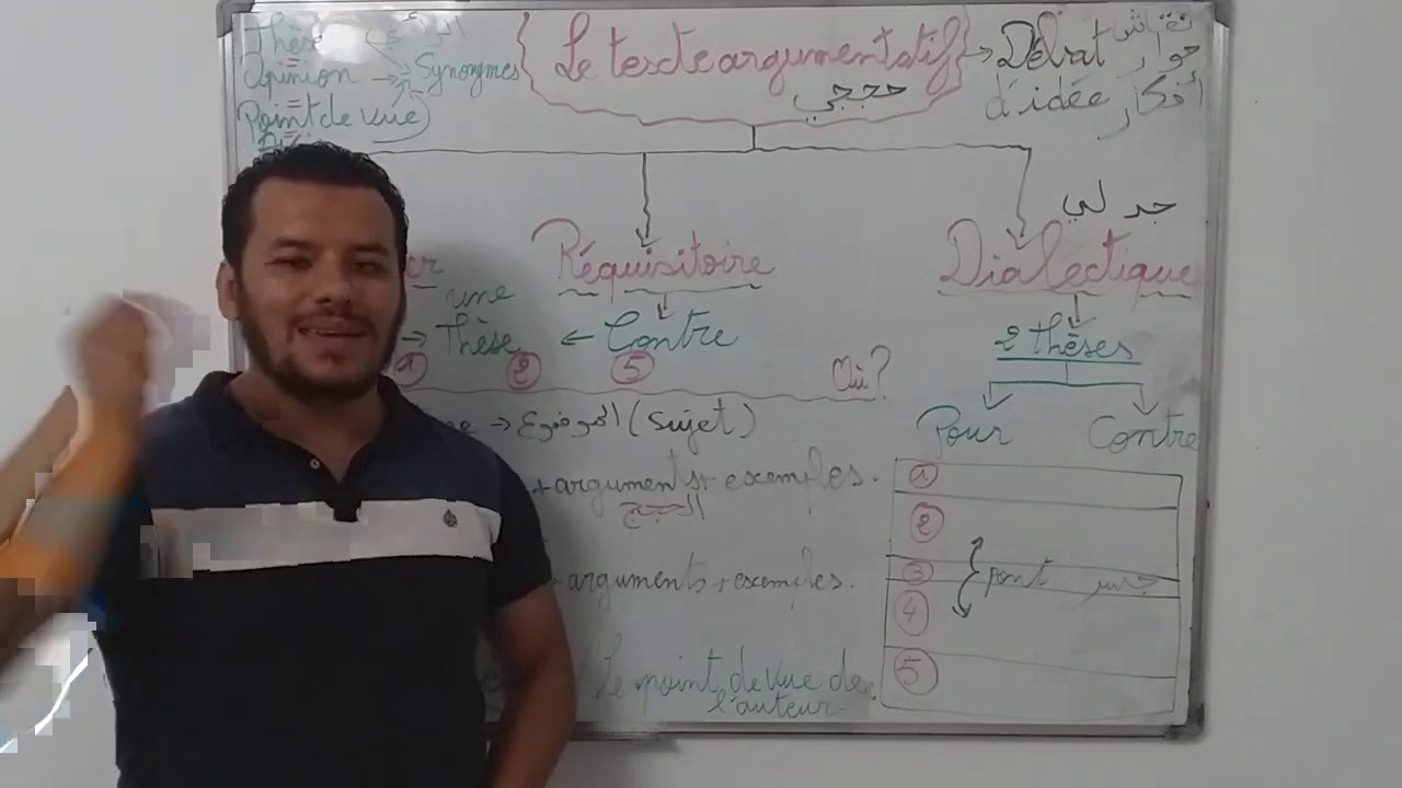 Tout sur le texte argumentatif + le programme 1  كل شيء عن النص الجدلي + البرنامج
