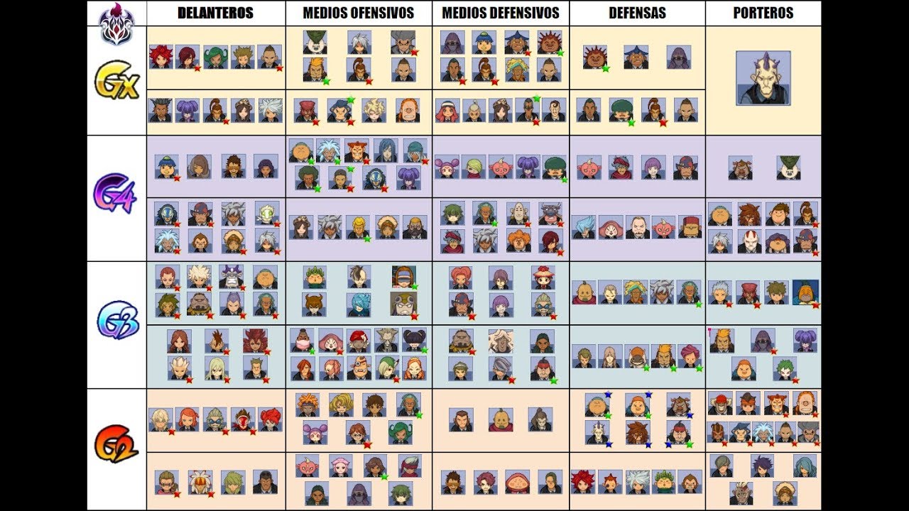 TIER LIST de INAZUMA ELEVEN 3 - Los Mejores Jugadores de IE3 - por Puncho y Miguel Froste