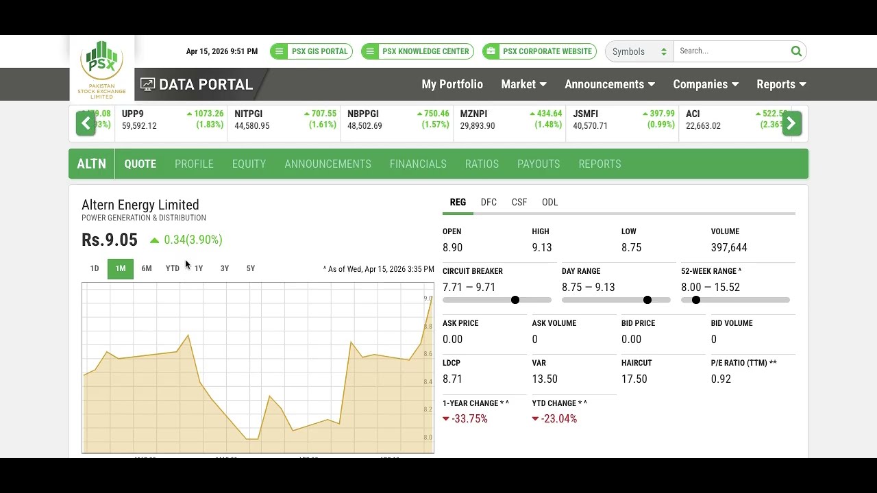 Best long Term Stock ALTN in 2026?