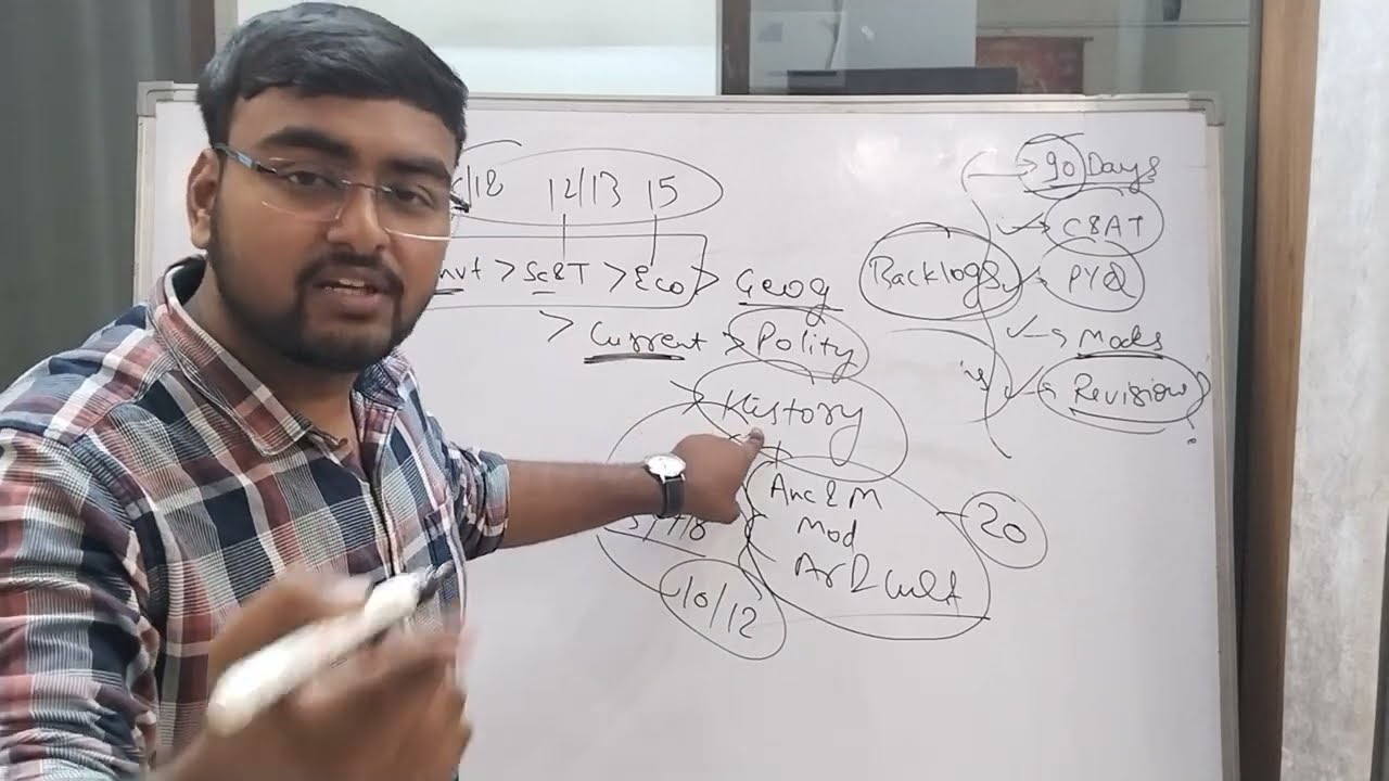 Guaranteed strategy to clear prelims in 90 days | UPSC 3 months strategy 2025
