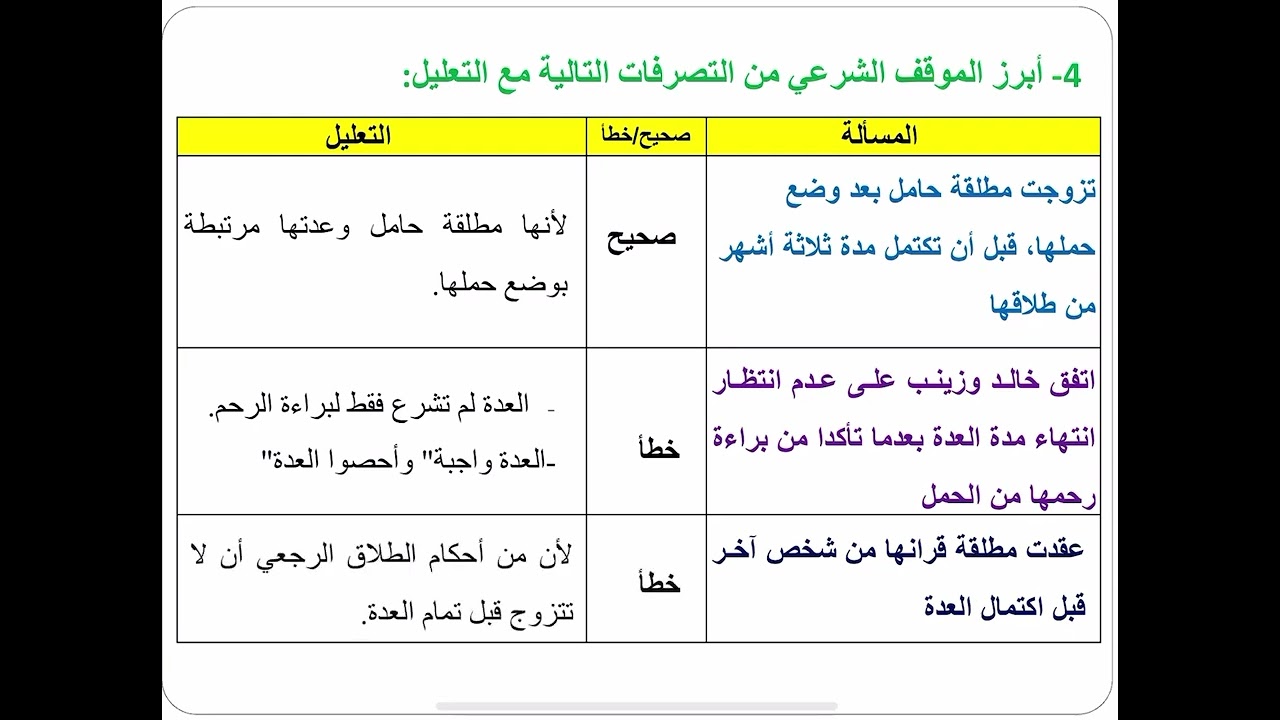 وضعيات الطلاق والزواج