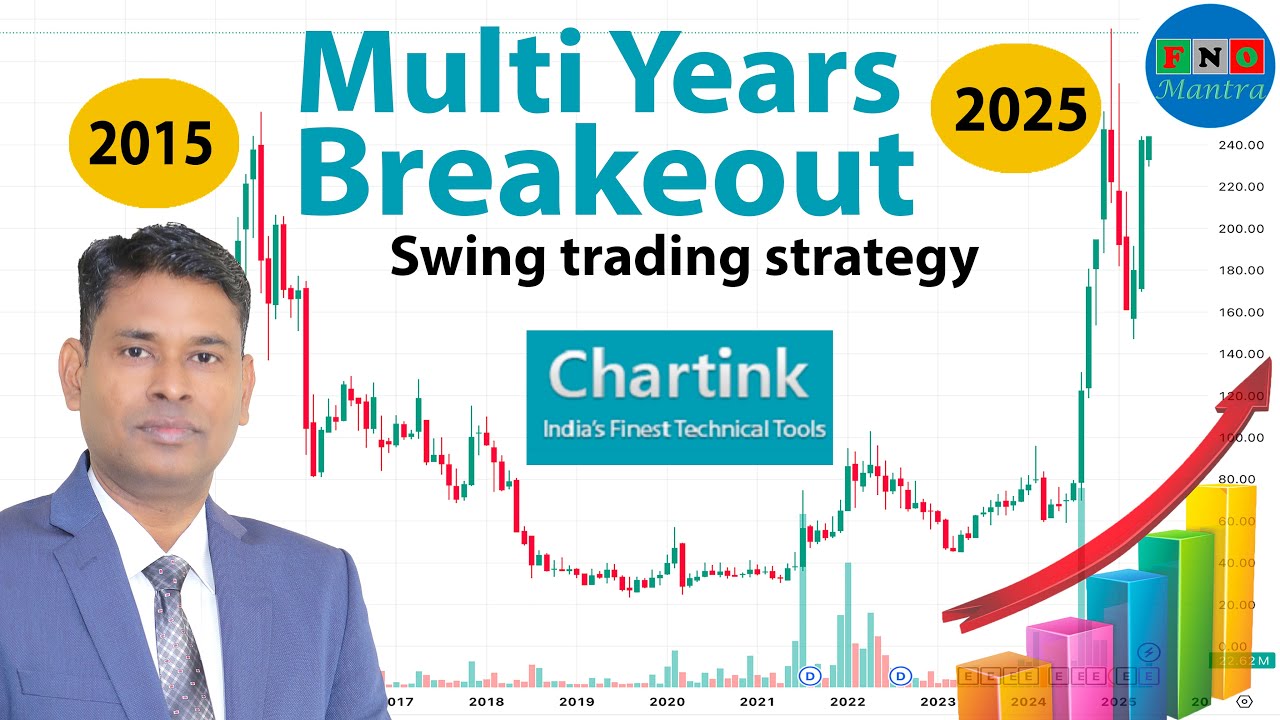 How to filter and trade multi year breakout Stocks Easily?? #breakout #multiyearbreakout.