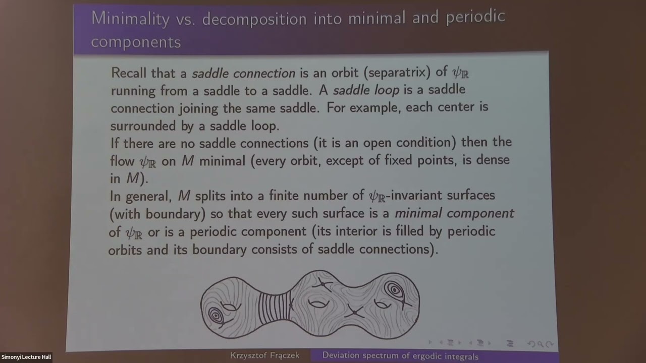 Deviation Spectrum of Ergodic Integrals for Locally Hamiltonian Flows on Surfaces- Krzysztof Fraczek