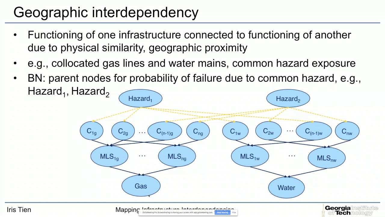 CIRI Webinar: Mapping Infrastructure Interdependencies - Why It Matters and What It Can be Used For