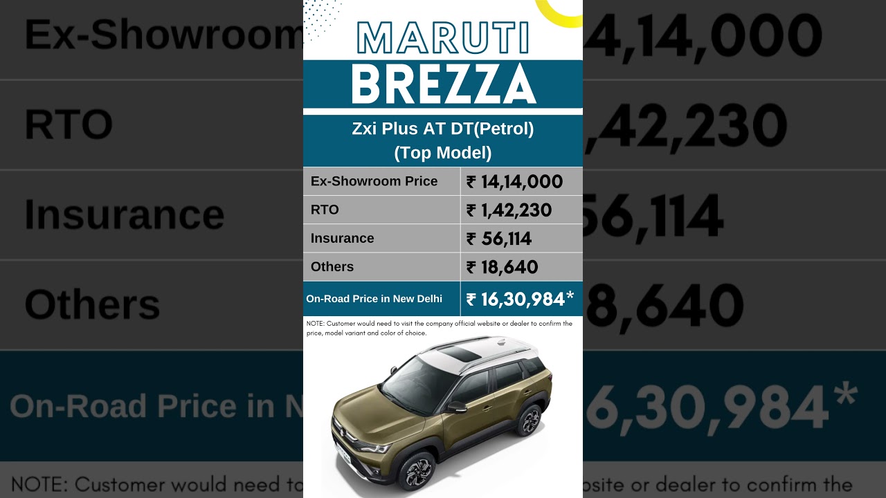 Maruti Brezza Zxi Plus AT DT Petrol Top Model On Road Price | CarLenaHai