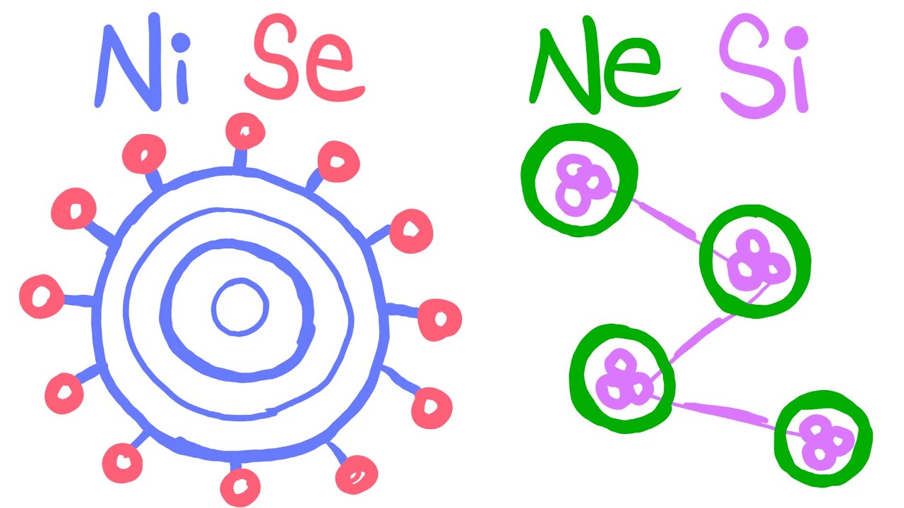 Ni, Se, Ne and Si Speech Patterns