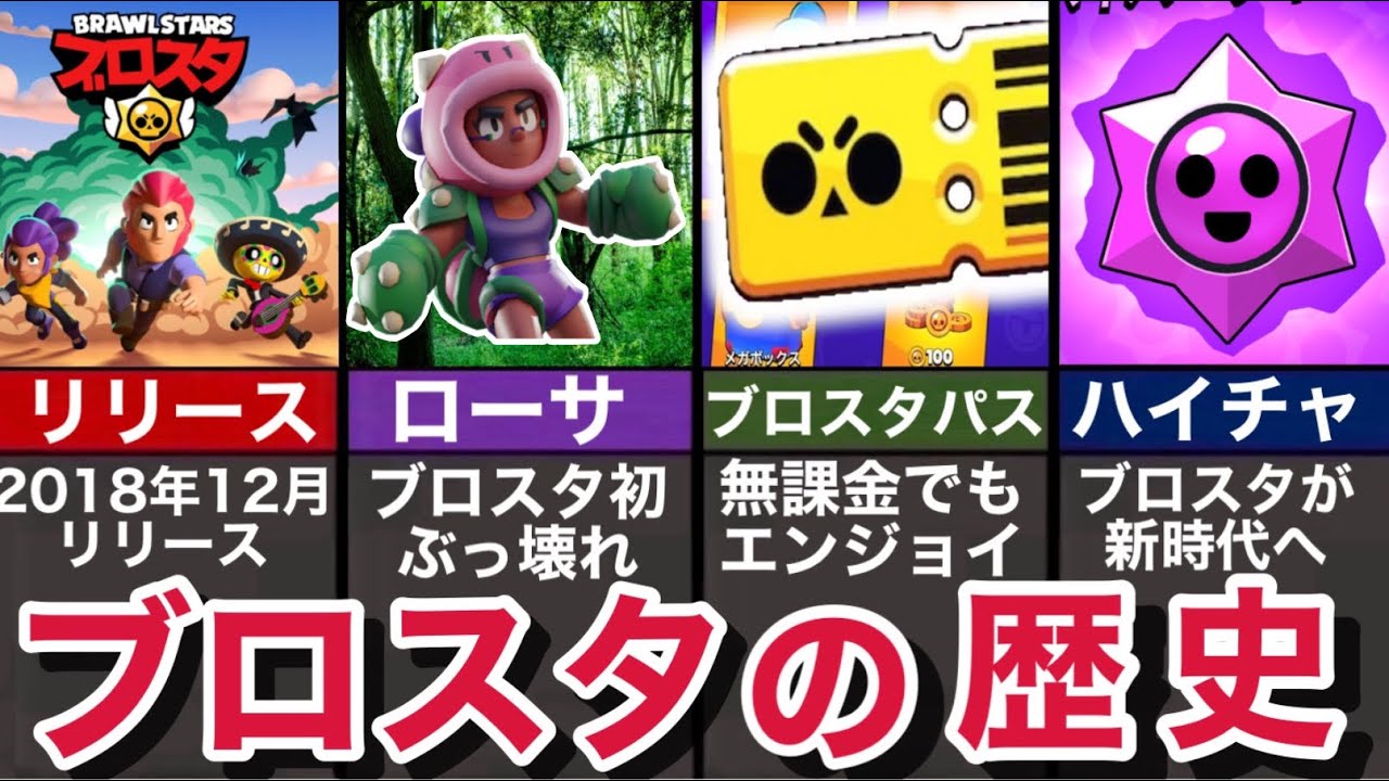 【歴史】5年間のブロスタの歴史をまとめてみた【ブロスタ】【ゆっくり解説】