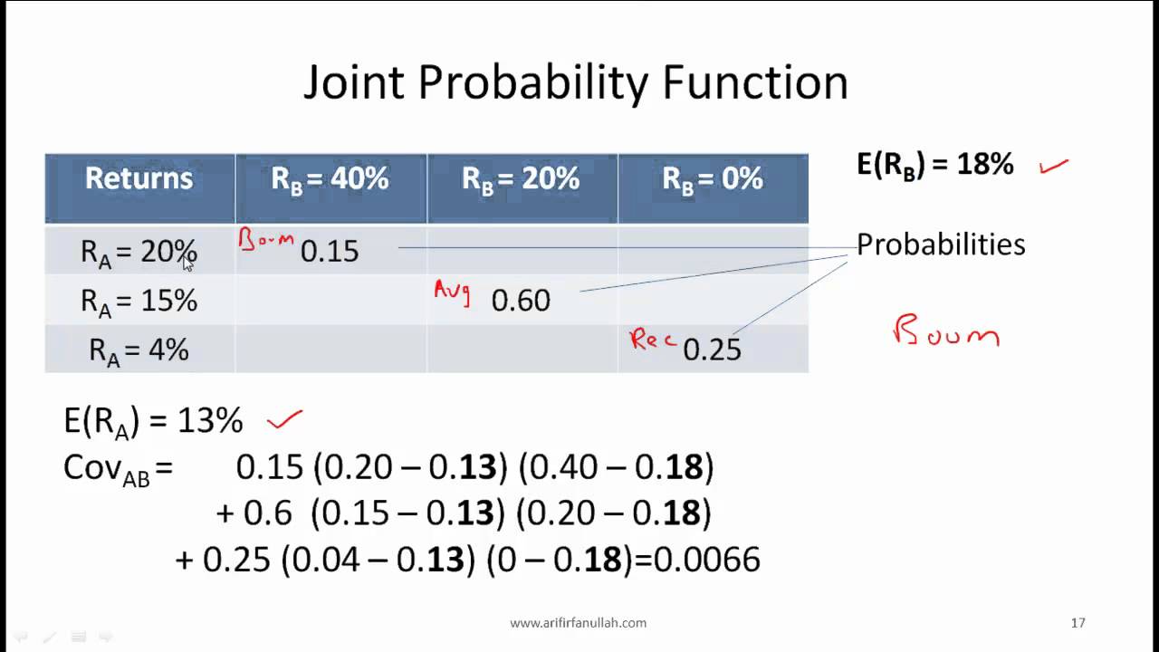 CFA Level I Probability Concepts Video Lecture by Mr. Arif Irfanullah Part 2