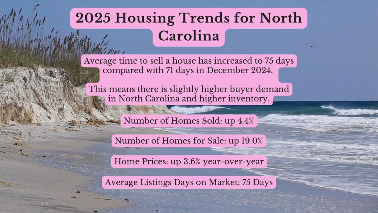 2025 Home Buying Guide in North Carolina