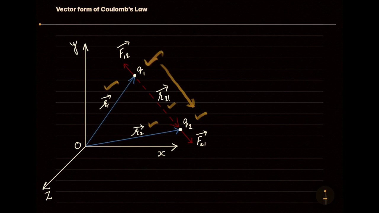 Vector Form of coulomb’s Law