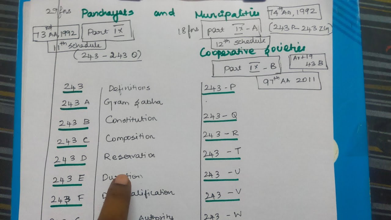 TNPSC💥 Article  (243- 243 ZG) Panchayats and Municipalities Articles- Part 5 | The only goal tnpsc