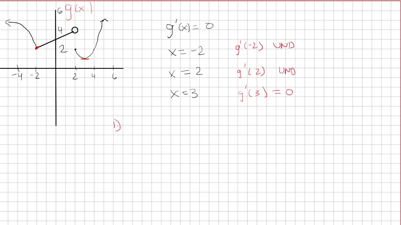 What values of x is g'(x)=0