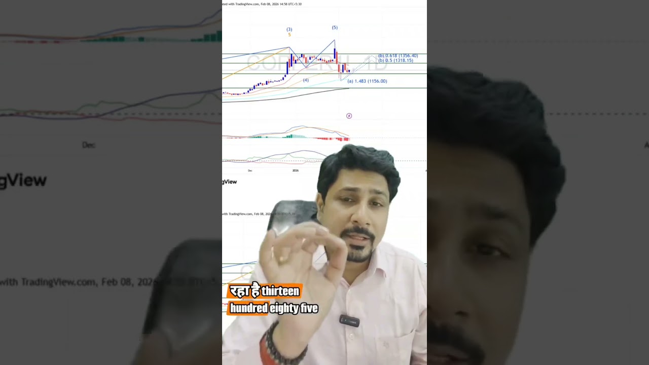Copper Elliott Wave Setup