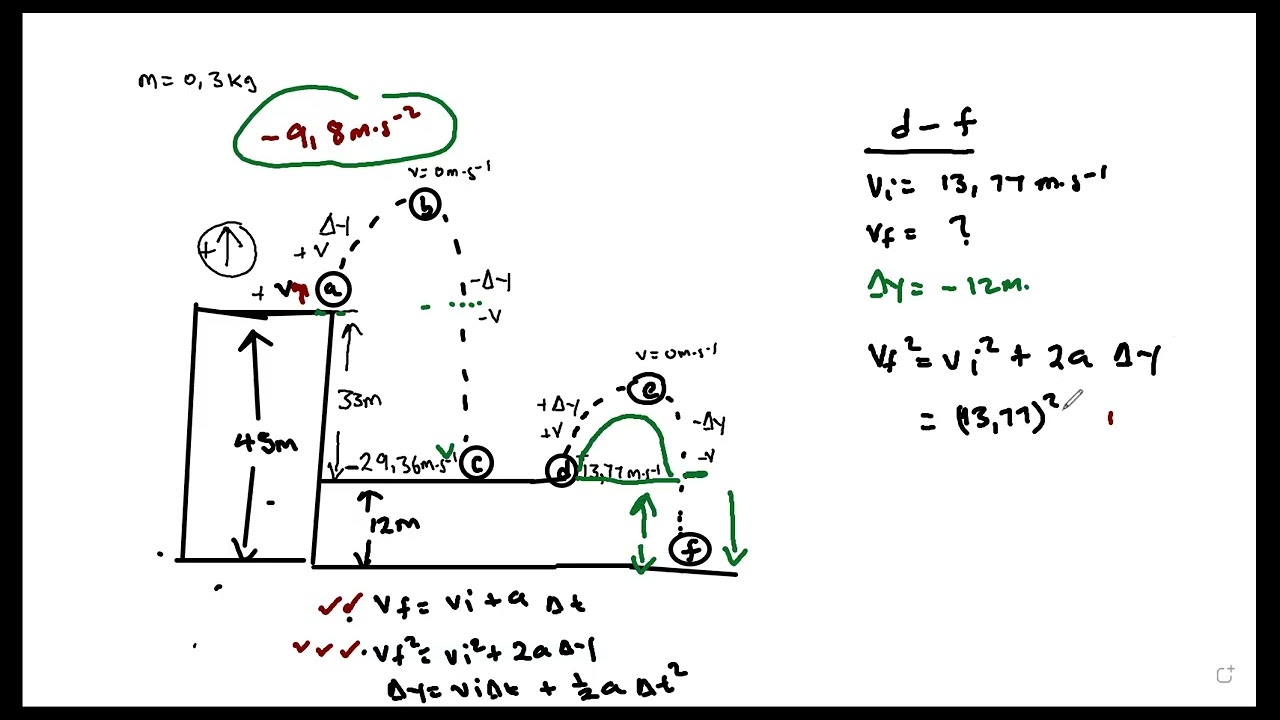 Grade 12 Vertical Projectile motion kzn march 2026