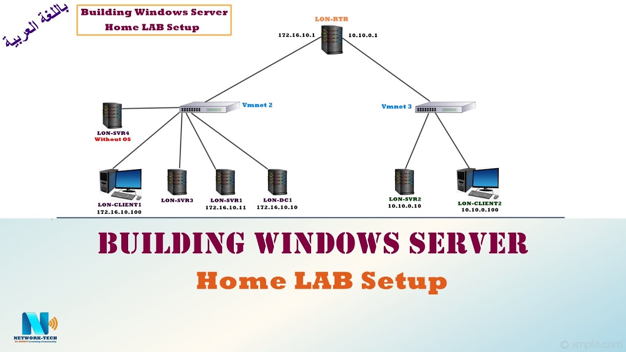 vmware بناء وتجهيز معمل ويندوز سيرفر على -  VMware Building Windows Server Home LAB