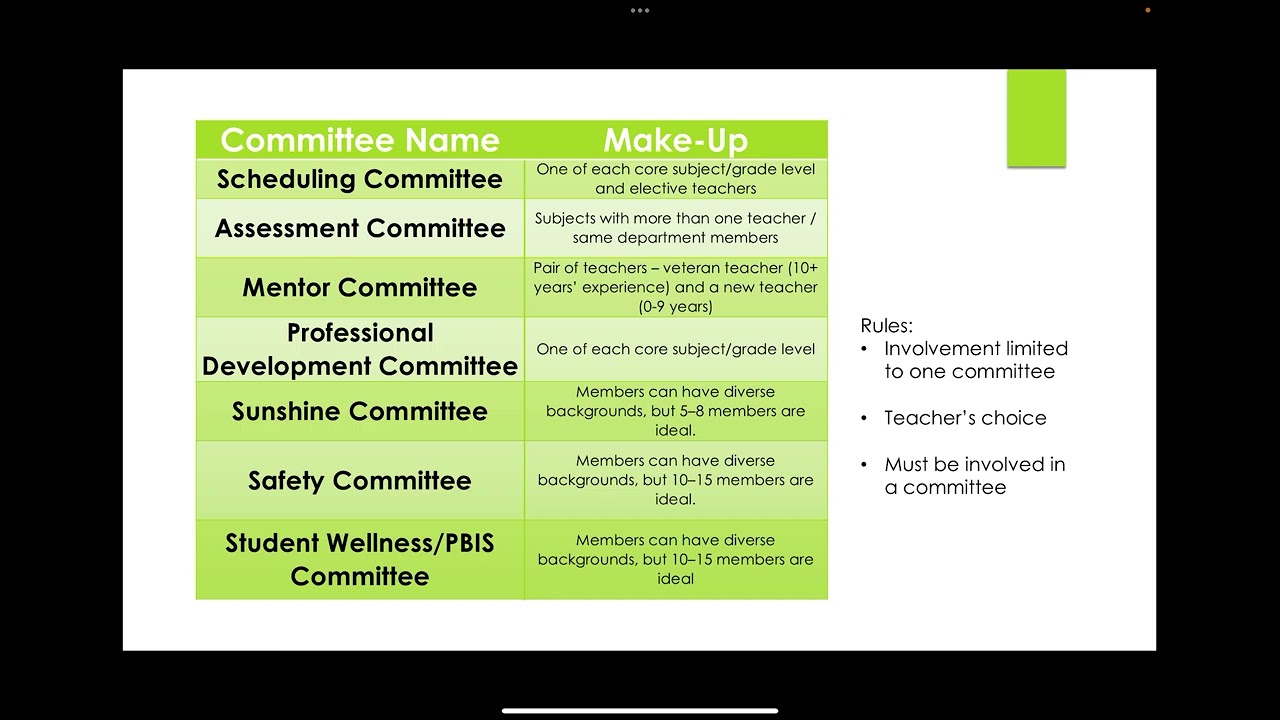 Change Project SJones