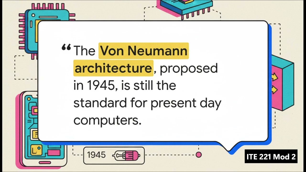 ITE221 Module 2: Foundations and History of Computer System Architecture