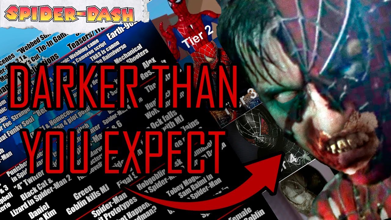 The ULTIMATE Sam Raimi's Spider-Man Iceberg: An in Depth Dive Analysis.