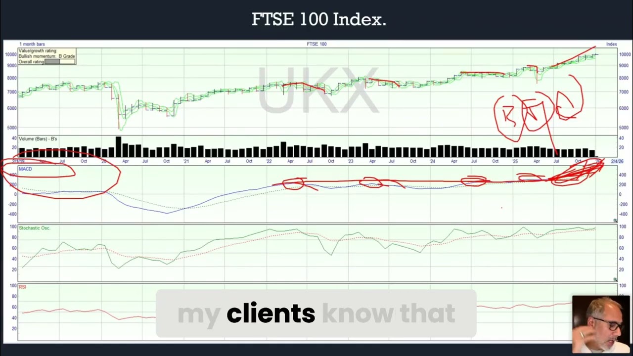 FTSE 100: Buy, Hold, or Sell? Surprising Gains Revealed! 