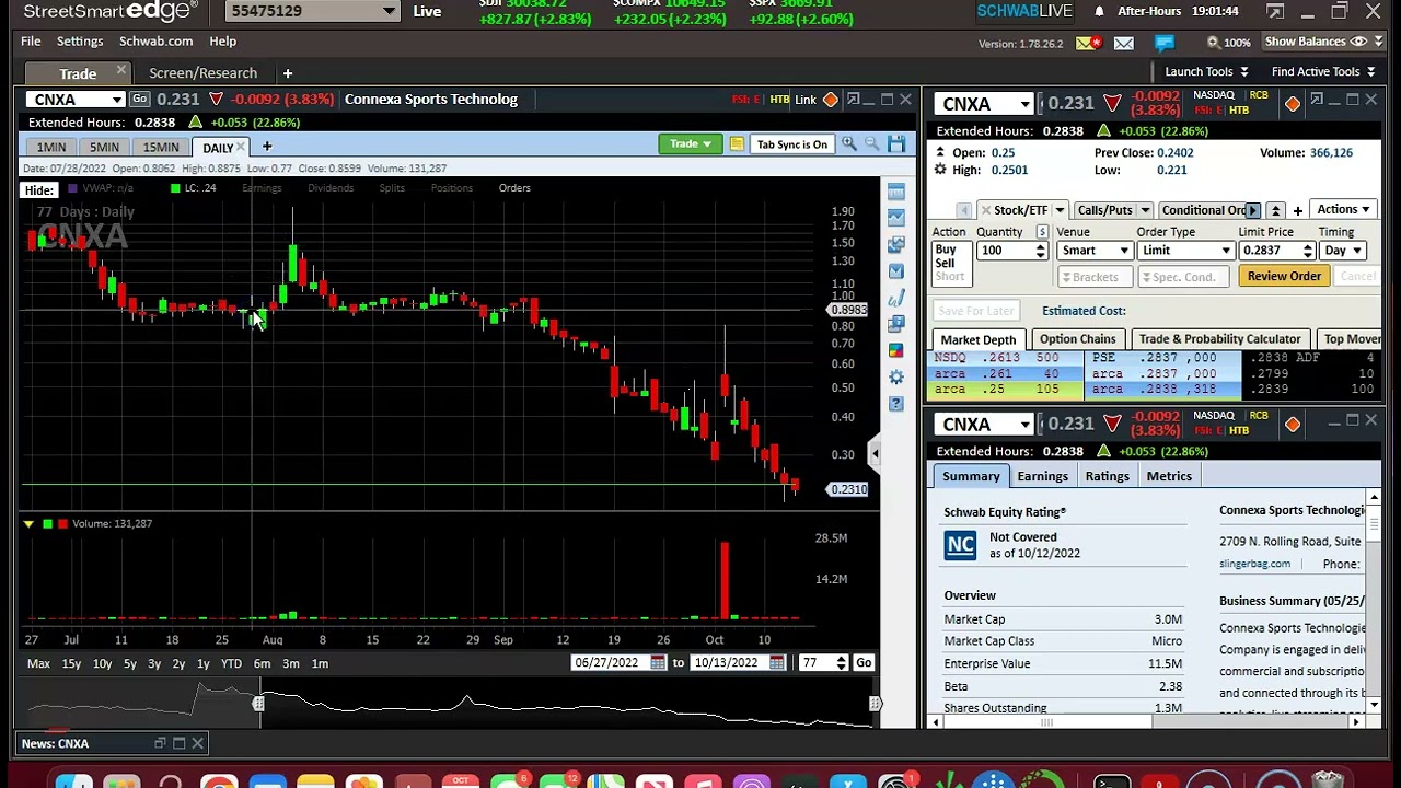 Top Plays for October 14, 2022, $BTB $AGFY $CNXA $SOBR