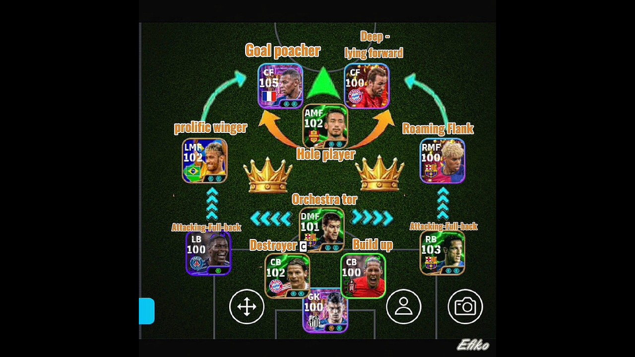 100% Best Quick Counter Formation In eFootball 2025 !! ☠️🔥 Best Formation For Quick Counter + Tips
