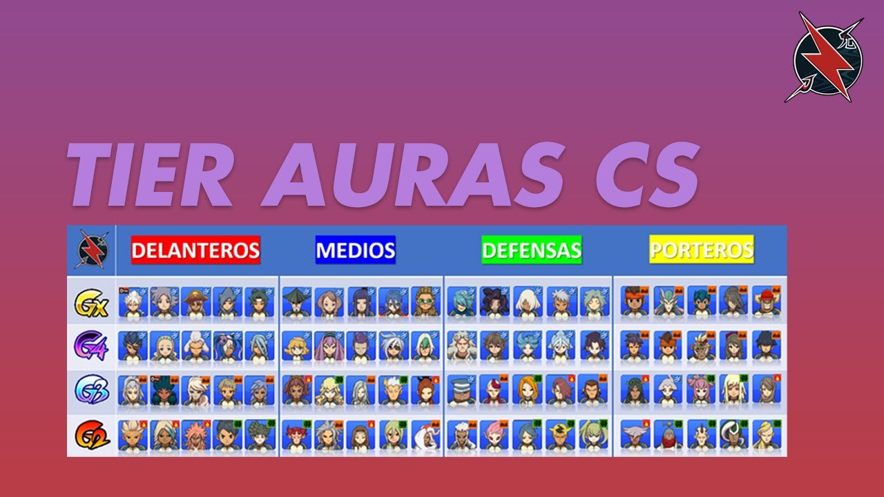 LA MEJOR TIERLIST DE AURAS INAZUMA CS | MIUI 732 | ESPECIAL 100 SUBS