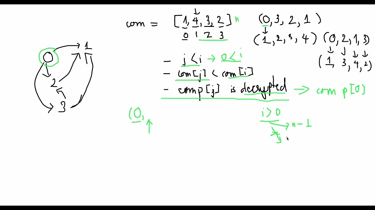 LeetCode 3577:Đếm Số Thứ Tự Mở Khóa Máy Tính (Count the Number of Computer Unlocking Permutations)